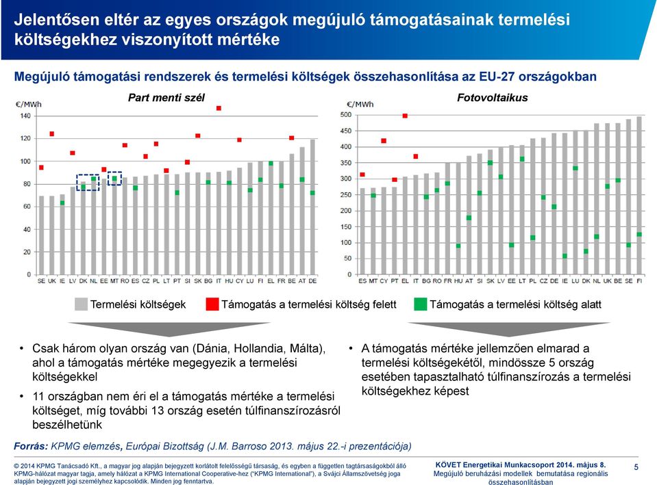 megegyezik a termelési költségekkel 11 országban nem éri el a támogatás mértéke a termelési költséget, míg további 13 ország esetén túlfinanszírozásról beszélhetünk A támogatás mértéke jellemzően