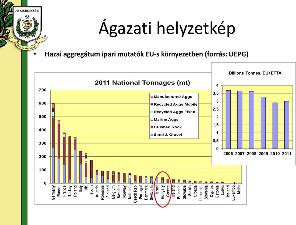 ipari mutatók EU-s