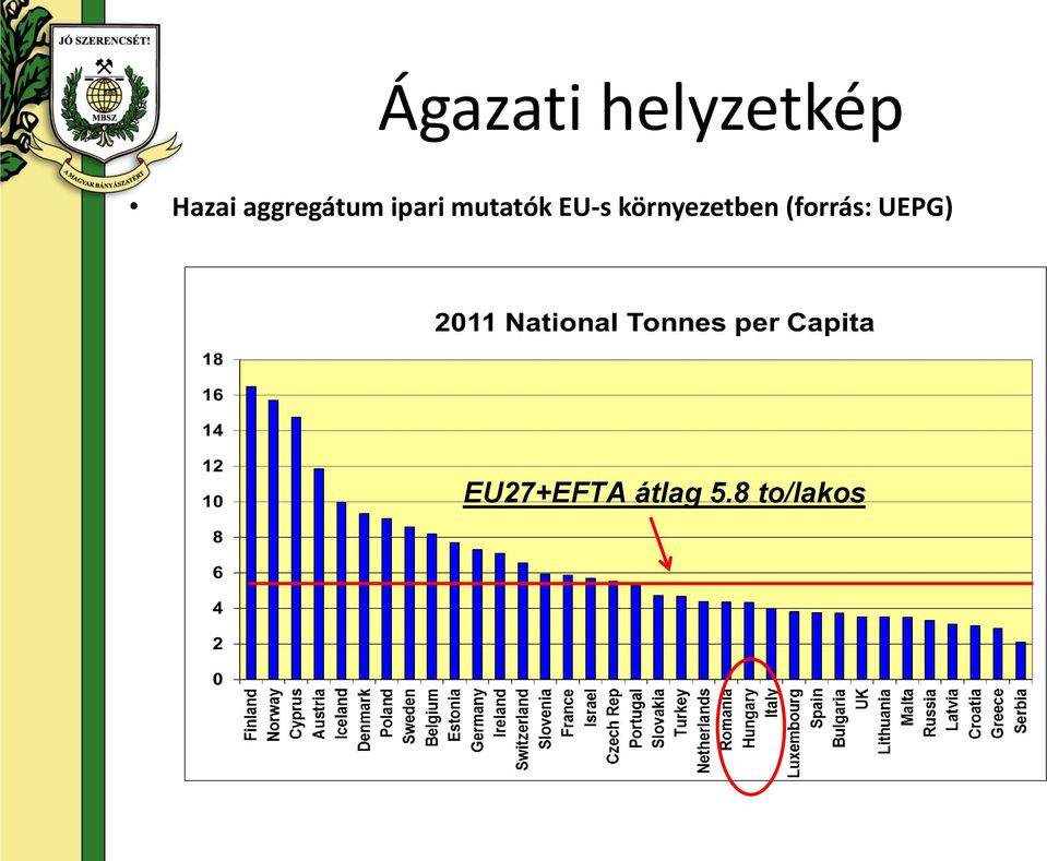 EU-s környezetben (forrás: