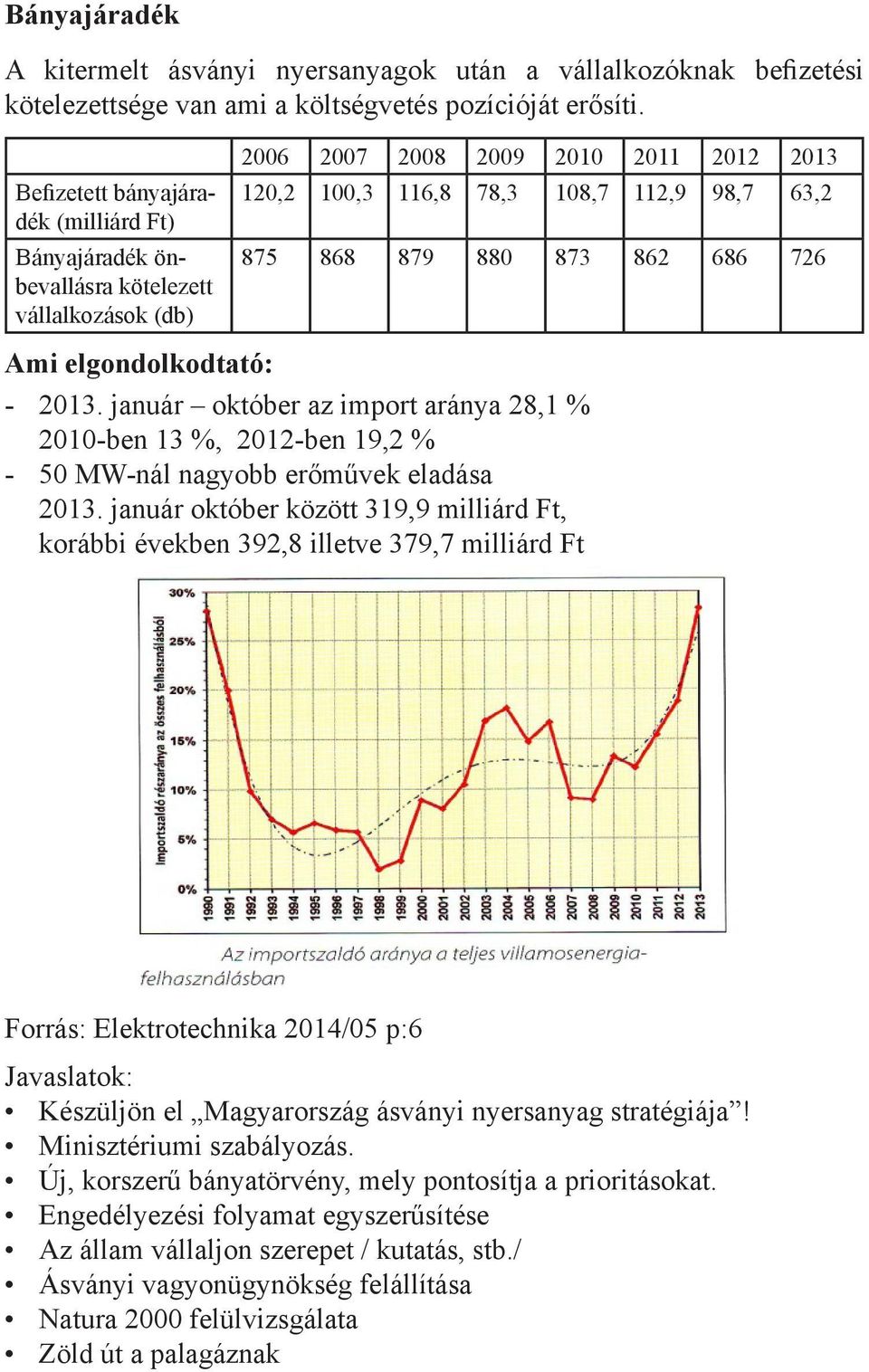 862 686 726 Ami elgondolkodtató: - 2013. január október az import aránya 28,1 % 2010-ben 13 %, 2012-ben 19,2 % - 50 MW-nál nagyobb erőművek eladása 2013.