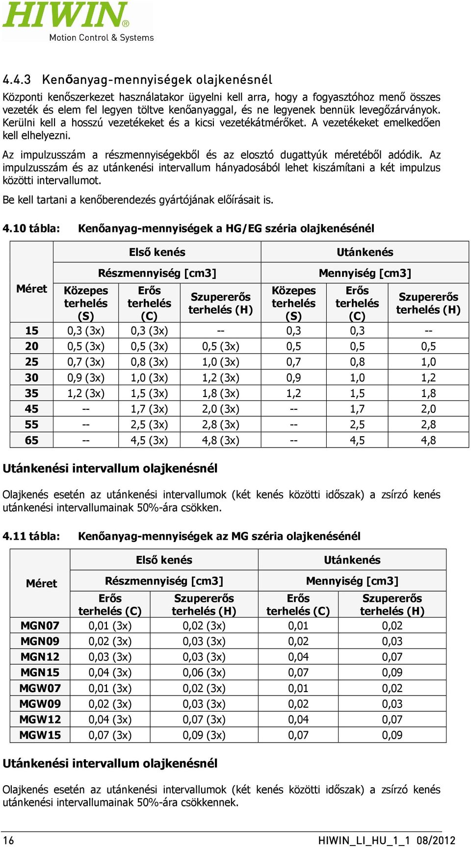 Az impulzusszám a részmennyiségekből és az elosztó dugattyúk méretéből adódik. Az impulzusszám és az utánkenési intervallum hányadosából lehet kiszámítani a két impulzus közötti intervallumot.