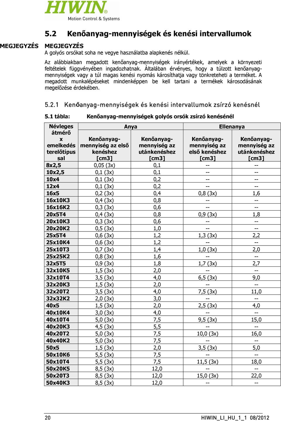 Általában érvényes, hogy a túlzott kenőanyagmennyiségek vagy a túl magas kenési nyomás károsíthatja vagy tönkreteheti a terméket.