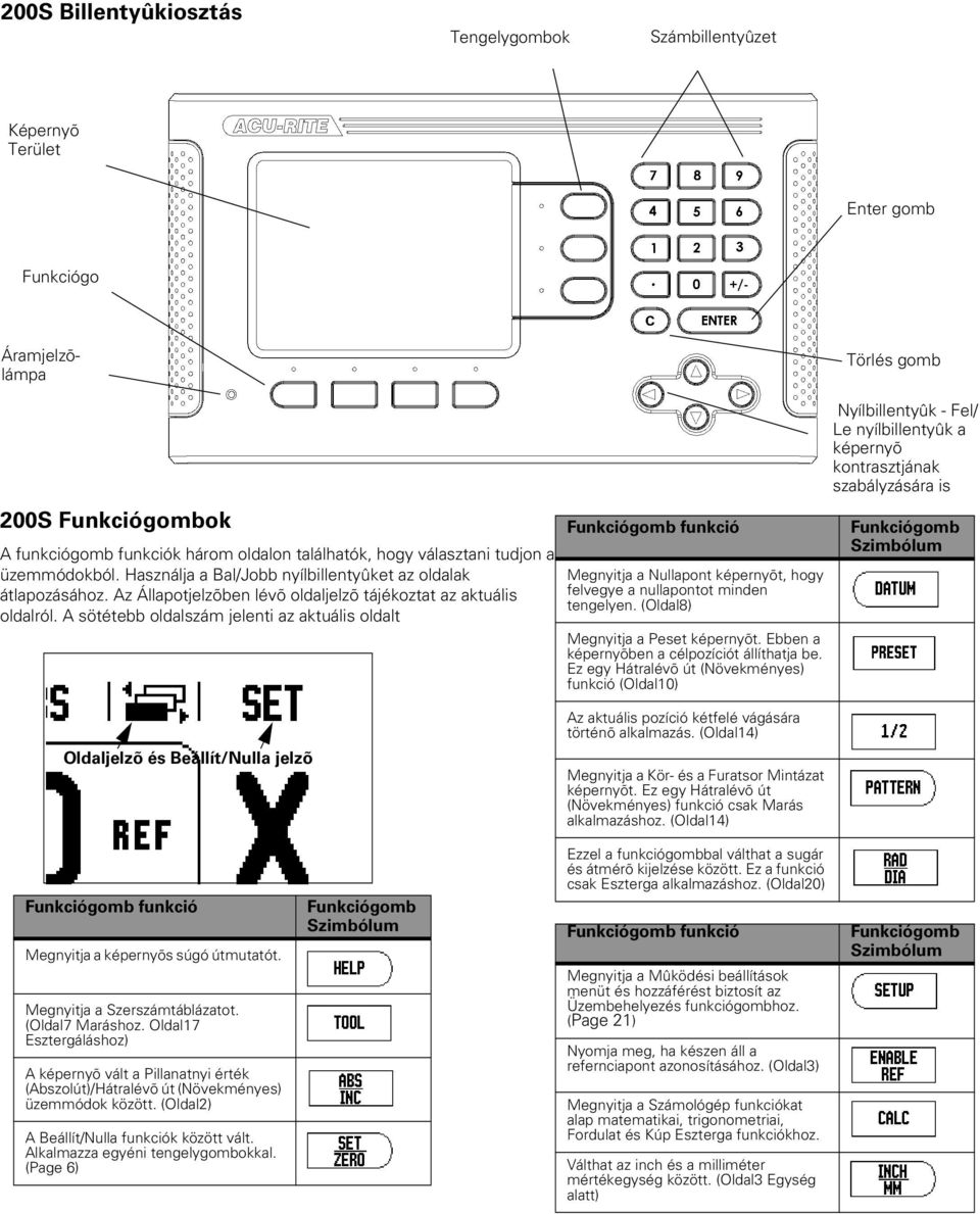 A sötétebb oldalszám jelenti az aktuális oldalt Funkciógomb funkció Megnyitja a Nullapont képernyõt, hogy felvegye a nullapontot minden tengelyen. (Oldal8) Megnyitja a Peset képernyõt.