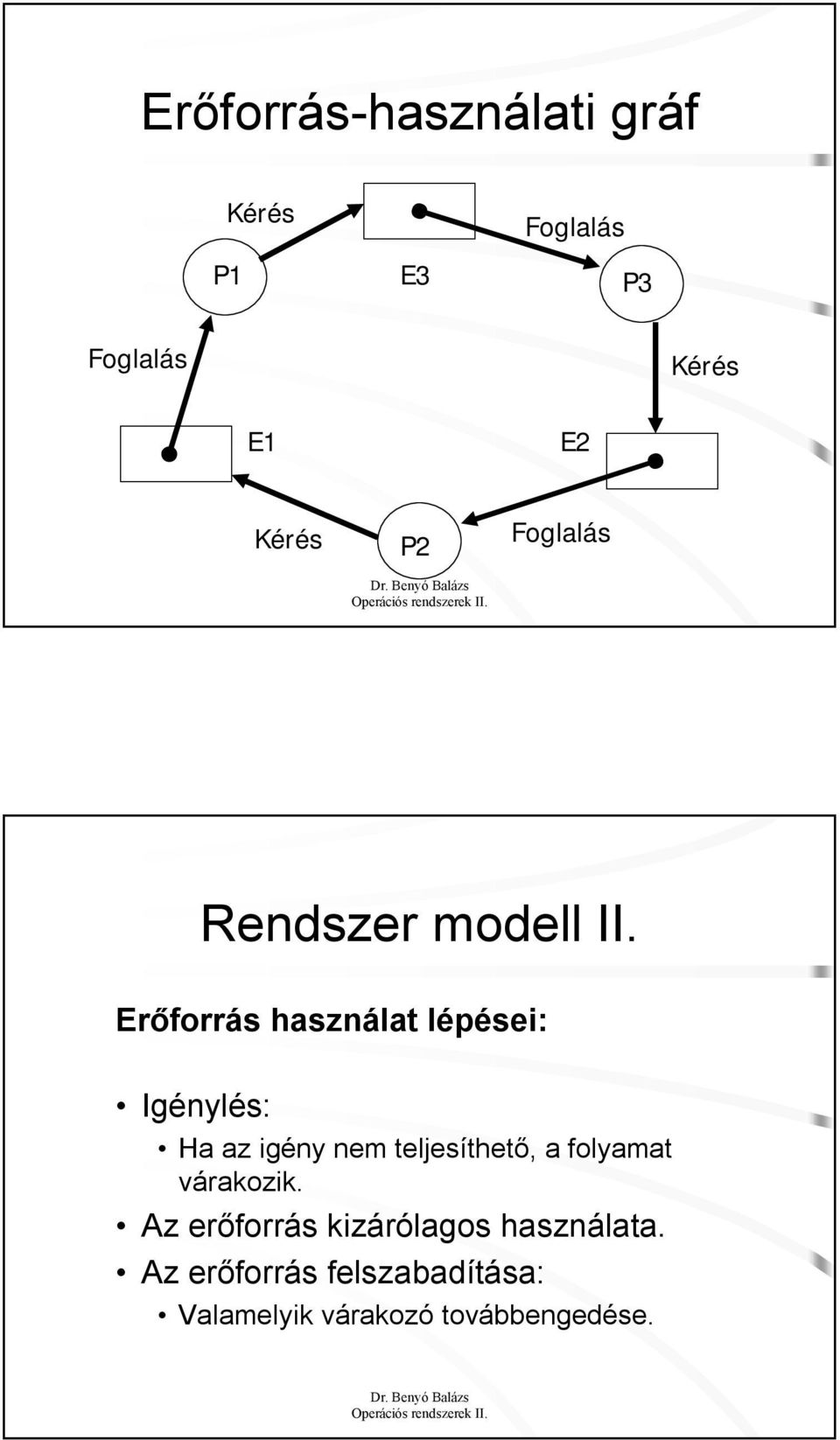 teljesíthető, a folyamat várakozik.