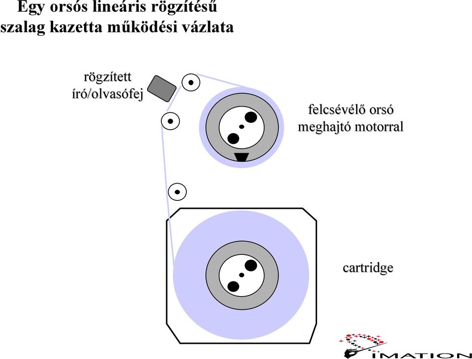 rögzített író/olvasófej