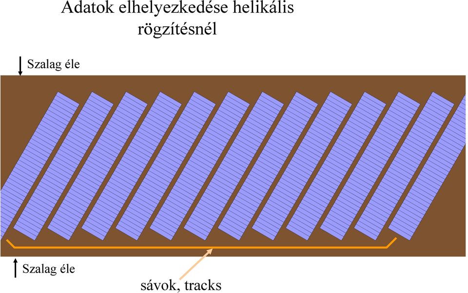 helikális