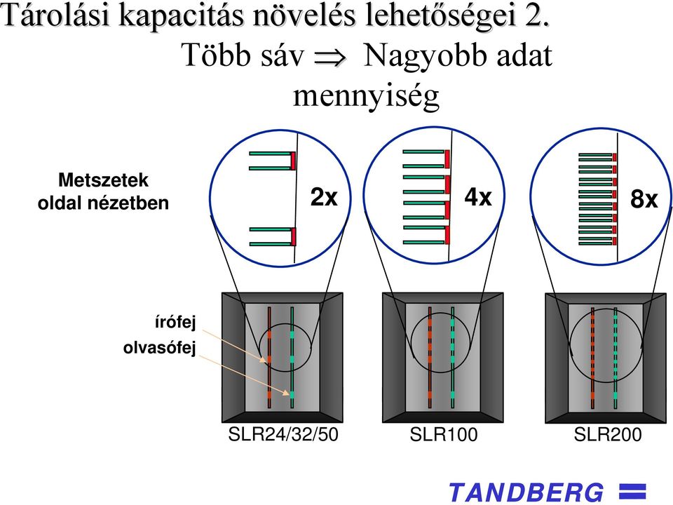 Metszetek oldal nézetben 2x 4x 8x