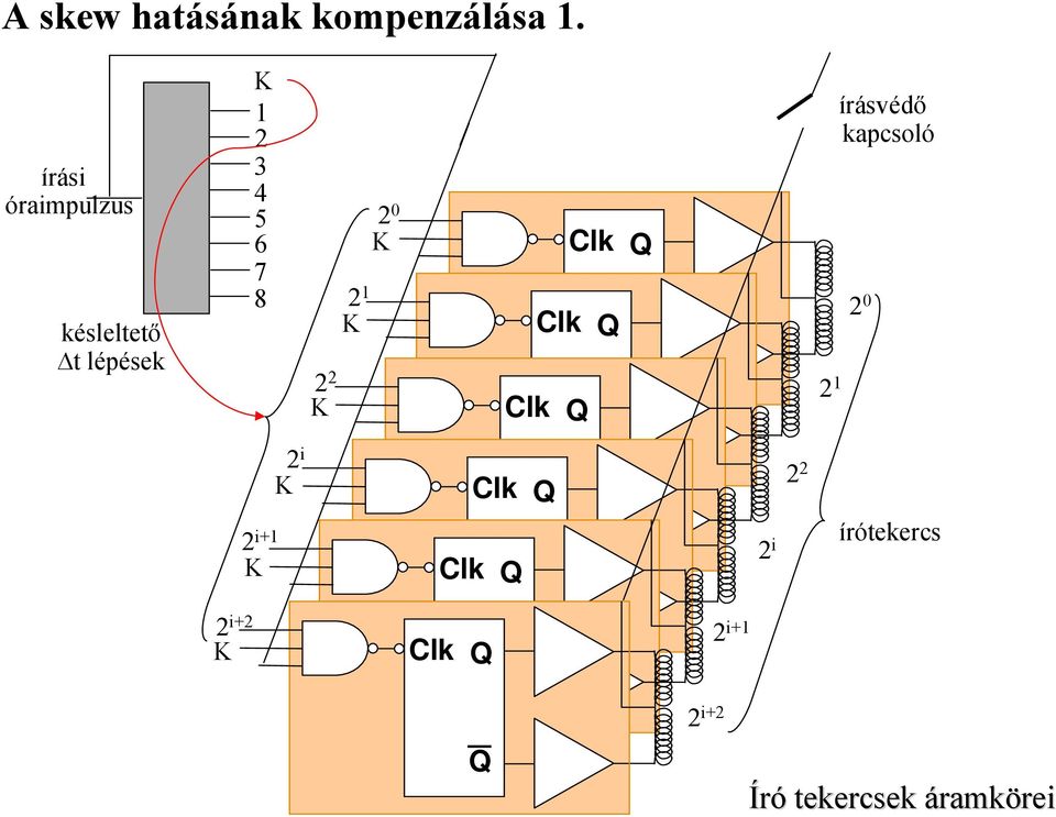 2 i+1 K K 2 i 2 2 K 2 1 K 2 0 K Clk Clk Clk Clk Q Q Q Q Clk Q Q