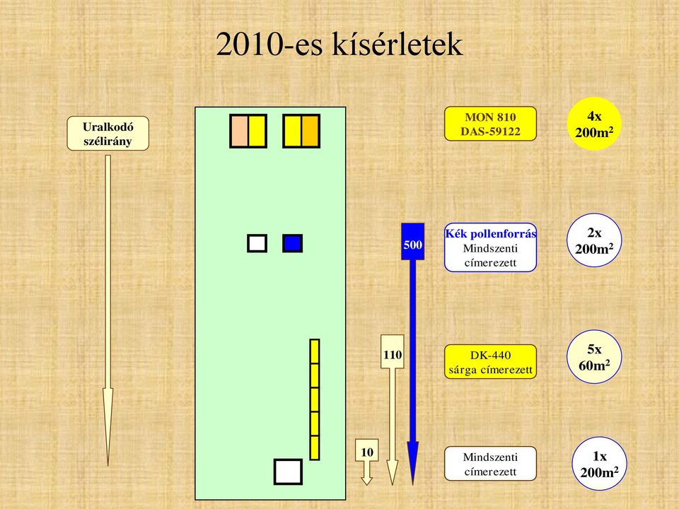 Mindszenti címerezett 2x 200m 2 110 DK-440