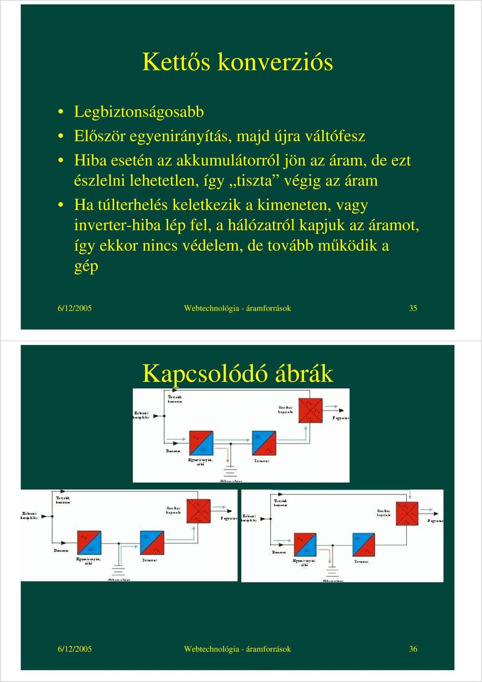 a kimeneten, vagy inverter-hiba lép fel, a hálózatról kapjuk az áramot, így ekkor nincs védelem, de tovább