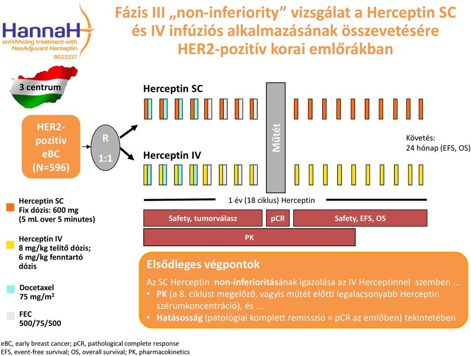 Herceptin Safety, tumorválasz pcr Safety, EFS, OS PK Elsődleges végpontok Az SC Herceptin non-inferioritásának igazolása az IV Herceptinnel szemben... PK(a 8.