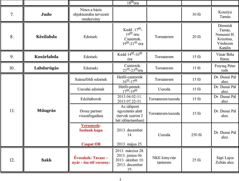 19 00-21 00 óra Kedd 14 00-16 00 óra Csütörtök: 21 00-23 00 óra 30 fő Hétfő-csütörtök 16 00-17 00 Hétfő-péntek: 17 00-19 00 Uszoda 2013.04.02-11. 2013.07.22-31.