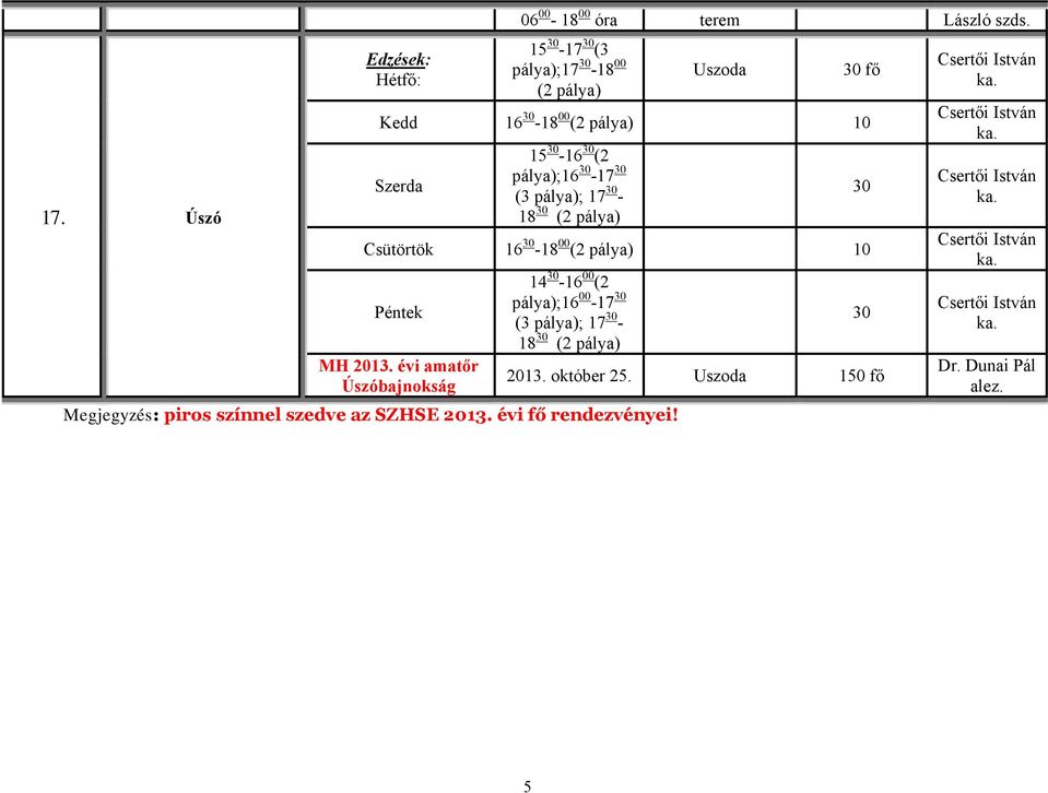 pálya);16 30-17 30 (3 pálya); 17 30-18 30 (2 pálya) Csütörtök 16 30-18 00 (2 pálya) 10 Péntek MH 2013.