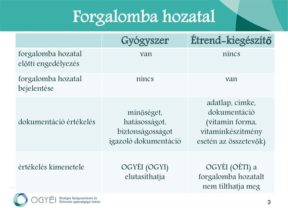 nincs van adatlap, címke, dokumentáció (vitamin forma, vitaminkészítmény esetén az összetevők)