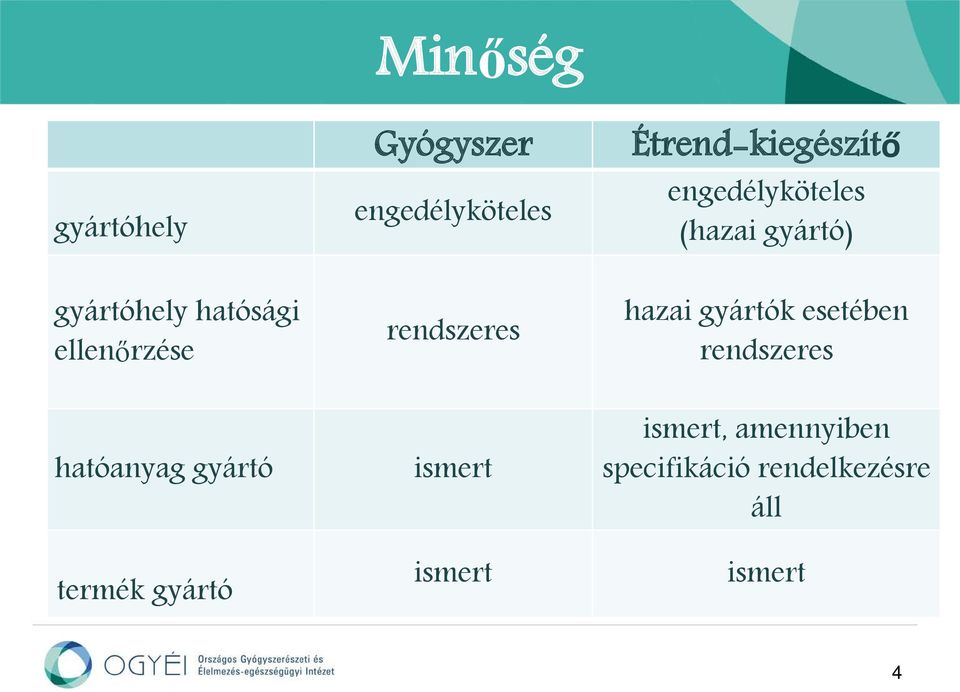 gyártók esetében rendszeres hatóanyag gyártó termék gyártó