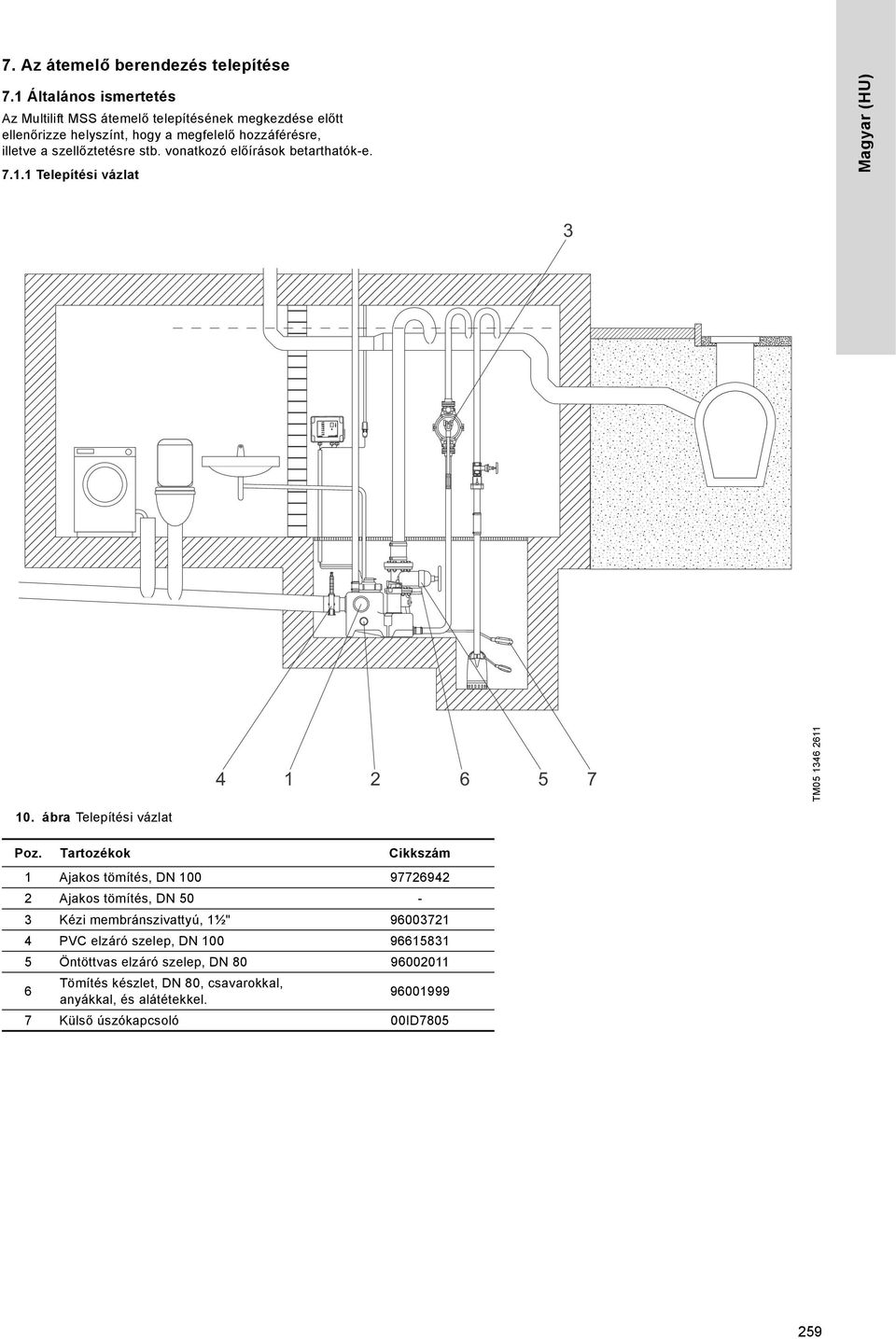 stb. vonatkozó előírások betarthatók-e. 7.1.1 Telepítési vázlat Magyar (HU) 3 4 1 2 6 5 7 TM05 1346 2611 10. ábra Telepítési vázlat Poz.