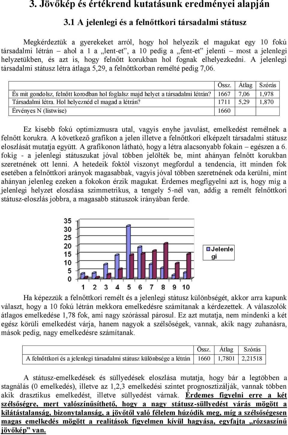 jelenlegi helyzetükben, és azt is, hogy felnőtt korukban hol fognak elhelyezkedni. A jelenlegi társadalmi státusz létra átlaga 5,29, a felnőttkorban remélté pedig 7,06. Össz.