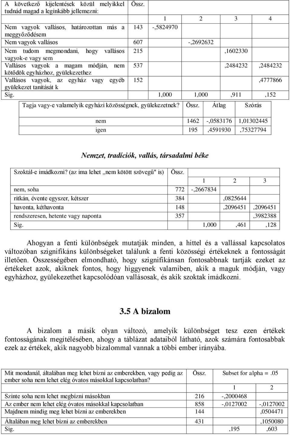 vagyok-e vagy sem Vallásos vagyok a magam módján, nem 537,2484232,2484232 kötődök egyházhoz, gyülekezethez Vallásos vagyok, az egyház vagy egyéb 152,4777866 gyülekezet tanítását k Sig.