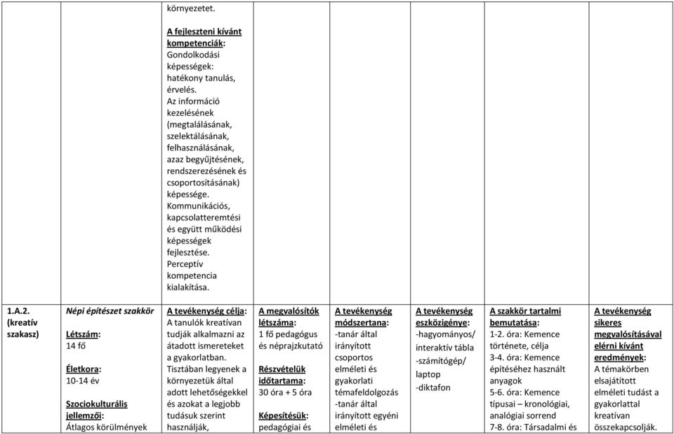 Kommunikációs, kapcsolatteremtési és együtt működési képességek fejlesztése. Perceptív kompetencia kialakítása. 1.A.2.