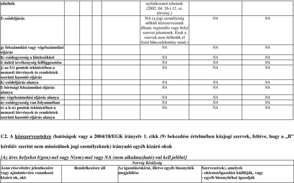 ) g) felszámolási vagy végelszámolási eljárás h) csődegyezség a hitelezőkkel i) üzleti tevékenység felfüggesztése j) az f-i) pontok tekintetében a nemzeti törvények és rendeletek szerinti hasonló