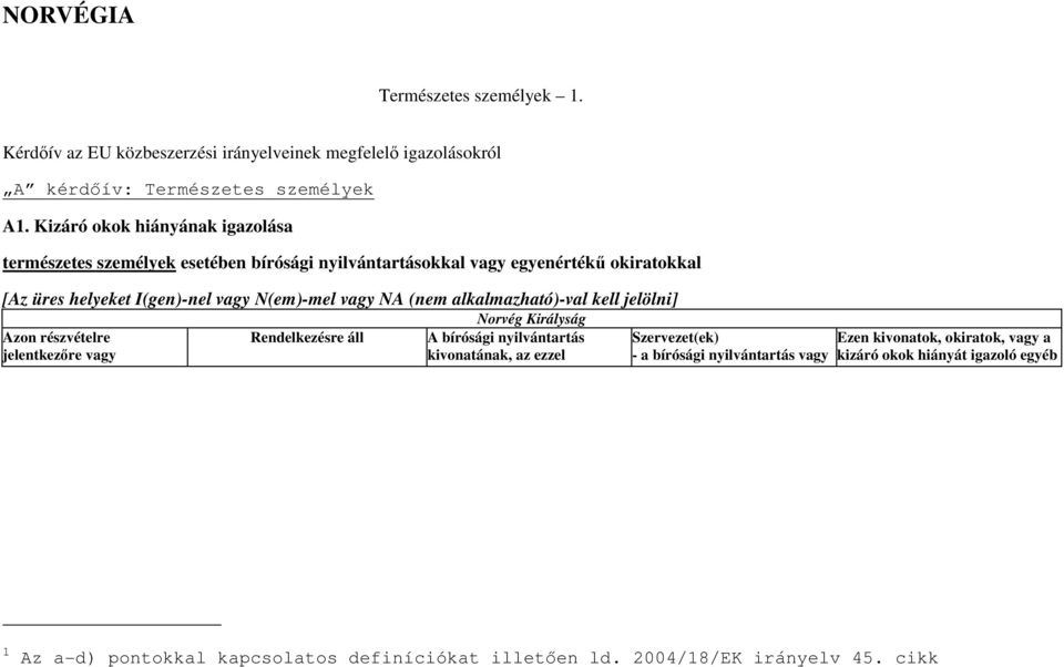 N(em)-mel vagy (nem alkalmazható)-val kell jelölni] Azon részvételre jelentkezőre vagy Rendelkezésre áll A bírósági nyilvántartás kivonatának, az ezzel