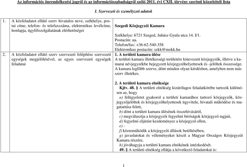 A közfeladatot ellátó szerv szervezeti felépítése szervezeti egységek megjelölésével, az egyes szervezeti egységek feladatai Szegedi Közjegyzői Kamara Székhelye: 6721 Szeged, Juhász Gyula utca 14.