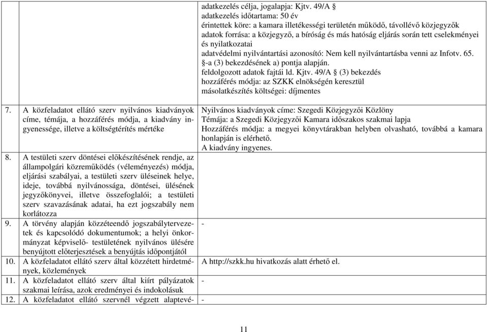 ülésének jegyzőkönyvei, illetve összefoglalói; a testületi szerv szavazásának adatai, ha ezt jogszabály nem korlátozza 9.