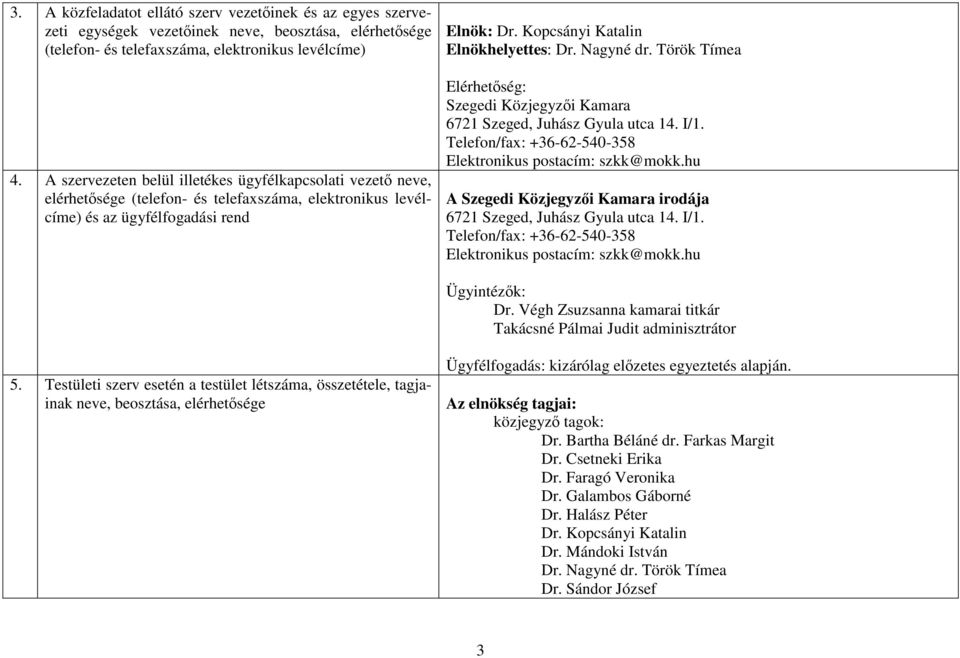 Nagyné dr. Török Tímea Elérhetőség: Szegedi Közjegyzői Kamara 6721 Szeged, Juhász Gyula utca 14. I/1. Telefon/fax: +3662540358 Elektronikus postacím: szkk@mokk.