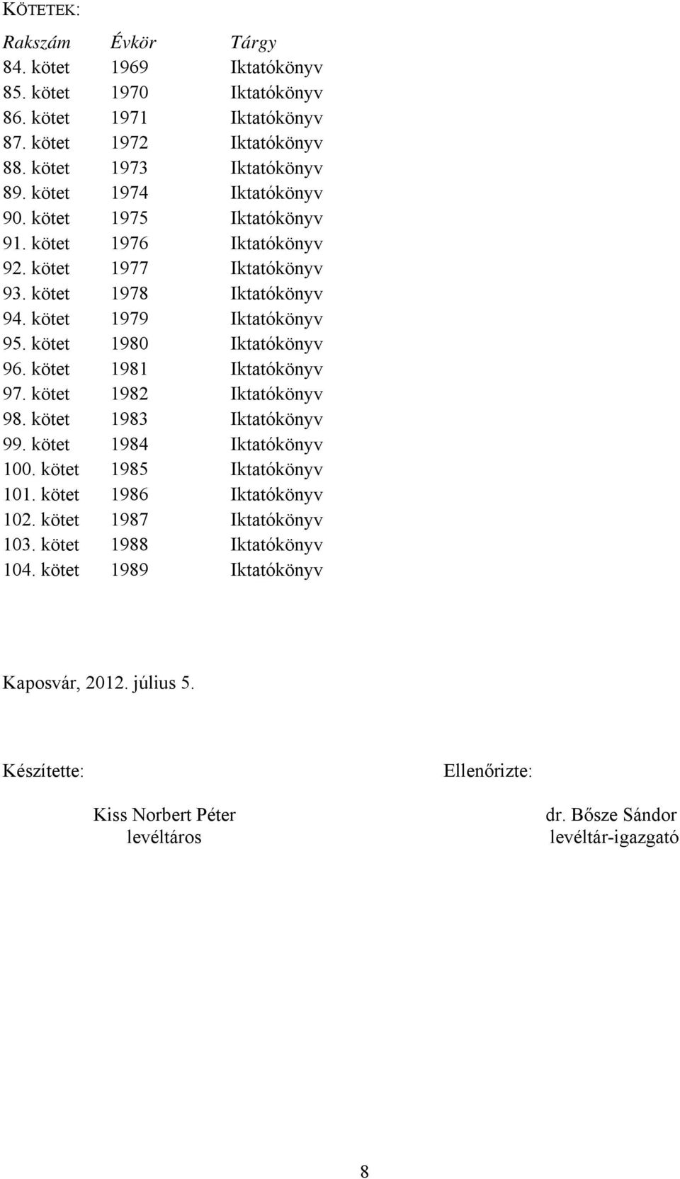 kötet 1980 Iktatókönyv 96. kötet 1981 Iktatókönyv 97. kötet 1982 Iktatókönyv 98. kötet 1983 Iktatókönyv 99. kötet 1984 Iktatókönyv 100. kötet 1985 Iktatókönyv 101.