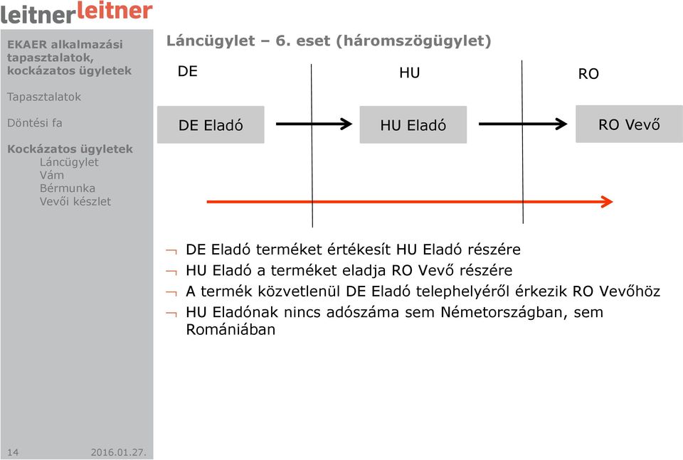 Láncügylet Vám Vevői készlet DE Eladó terméket értékesít HU Eladó részére HU Eladó a terméket