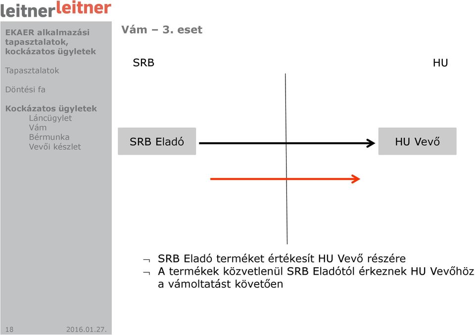 eset SRB SRB Eladó HU Vevő HU SRB Eladó terméket értékesít HU Vevő