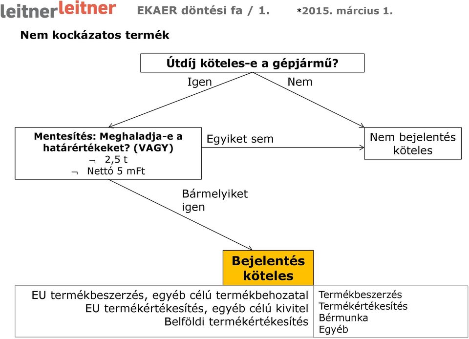 (VAGY) 2,5 t Nettó 5 mft Egyiket sem Nem bejelentés köteles Bármelyiket igen Bejelentés köteles