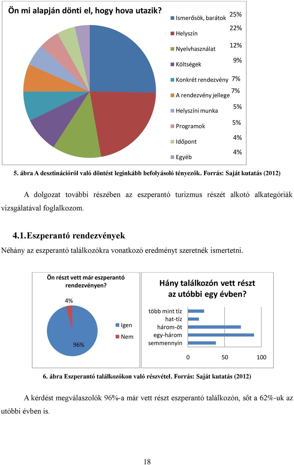 ábra A desztinációról való döntést leginkább befolyásoló tényezők. Forrás: Saját kutatás (2012) A dolgozat további részében az eszperantó turizmus részét alkotó alkategóriák vizsgálatával foglalkozom.