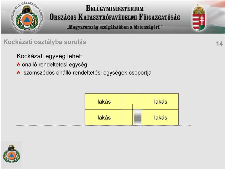 rendeltetési egység szomszédos