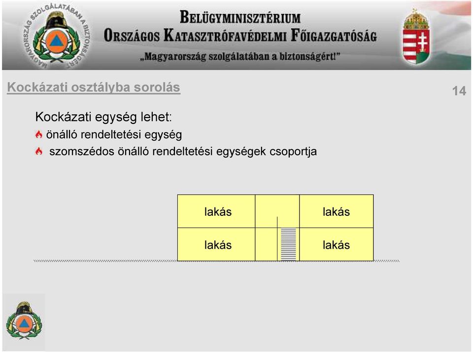 rendeltetési egység szomszédos