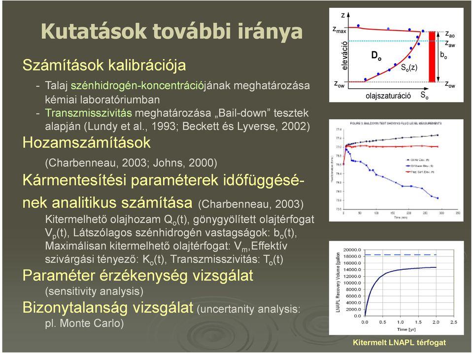 , 1993; Beckett és Lyverse, 2002) Hozamszámítások z ow olajszaturáció S o z ow (Charbenneau, 2003; Johns, 2000) Kármentesítési paraméterek idıfüggésé- nek analitikus számítása (Charbenneau, 2003)