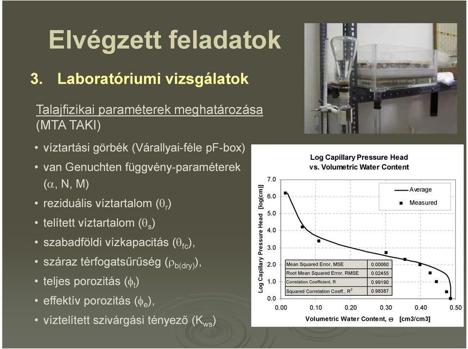 r ) telített víztartalom (θ s ) szabadföldi vízkapacitás (θ fc ), száraz térfogatsőrőség (ρ b(dry) ), teljes porozitás (φ t ) effektív porozitás (φ e ), víztelített szivárgási tényezı (K