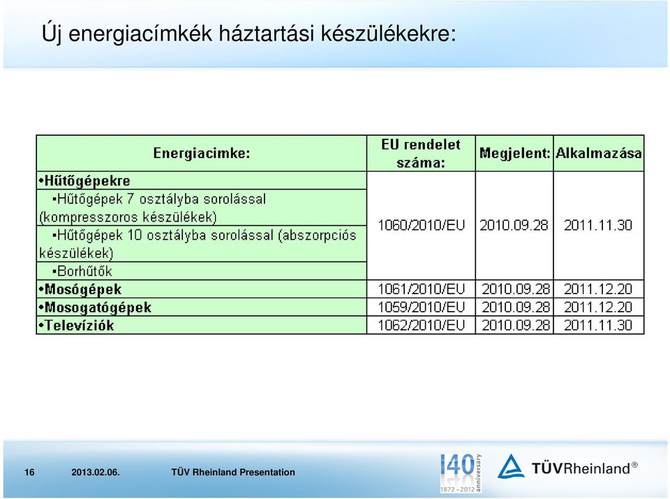 készülékekre: 16