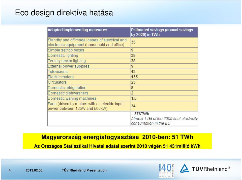 Statisztikai Hivatal adatai szerint 2010 végén