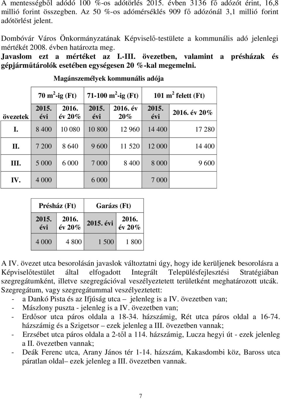 övezetben, valamint a présházak és gépjárműtárolók esetében egységesen 20 %-kal megemelni. övezetek Magánszemélyek kommunális adója 70 m 2 -ig (Ft) 71-100 m 2 -ig (Ft) 101 m 2 felett (Ft) 2015.