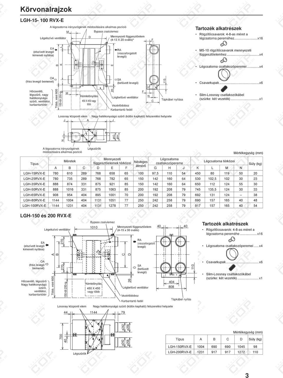 ..x M Kémlelőnyílás X vagy több F Légbefúvó ventilátor Slim csatlakozókábel (szürke: két vezeték).