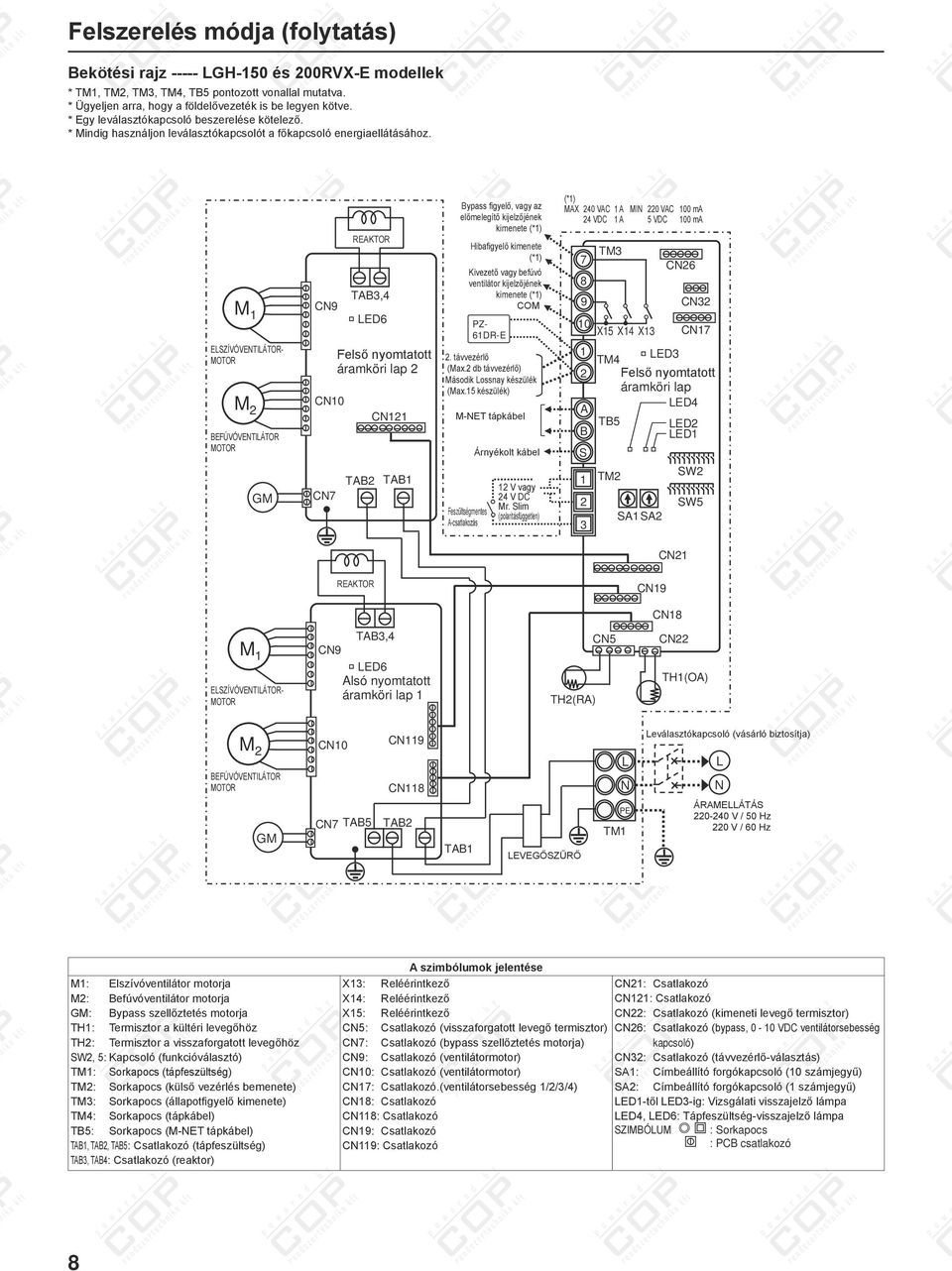 REAKTOR M ELSZÍVÓVENTILÁTORMOTOR M TAB, CN LED Bypass figyelő, vagy az előmelegítő kijelzőjének kimenete (*) Hibafigyelő kimenete (*) Kivezető vagy befúvó ventilátor kijelzőjének kimenete (*) COM CN