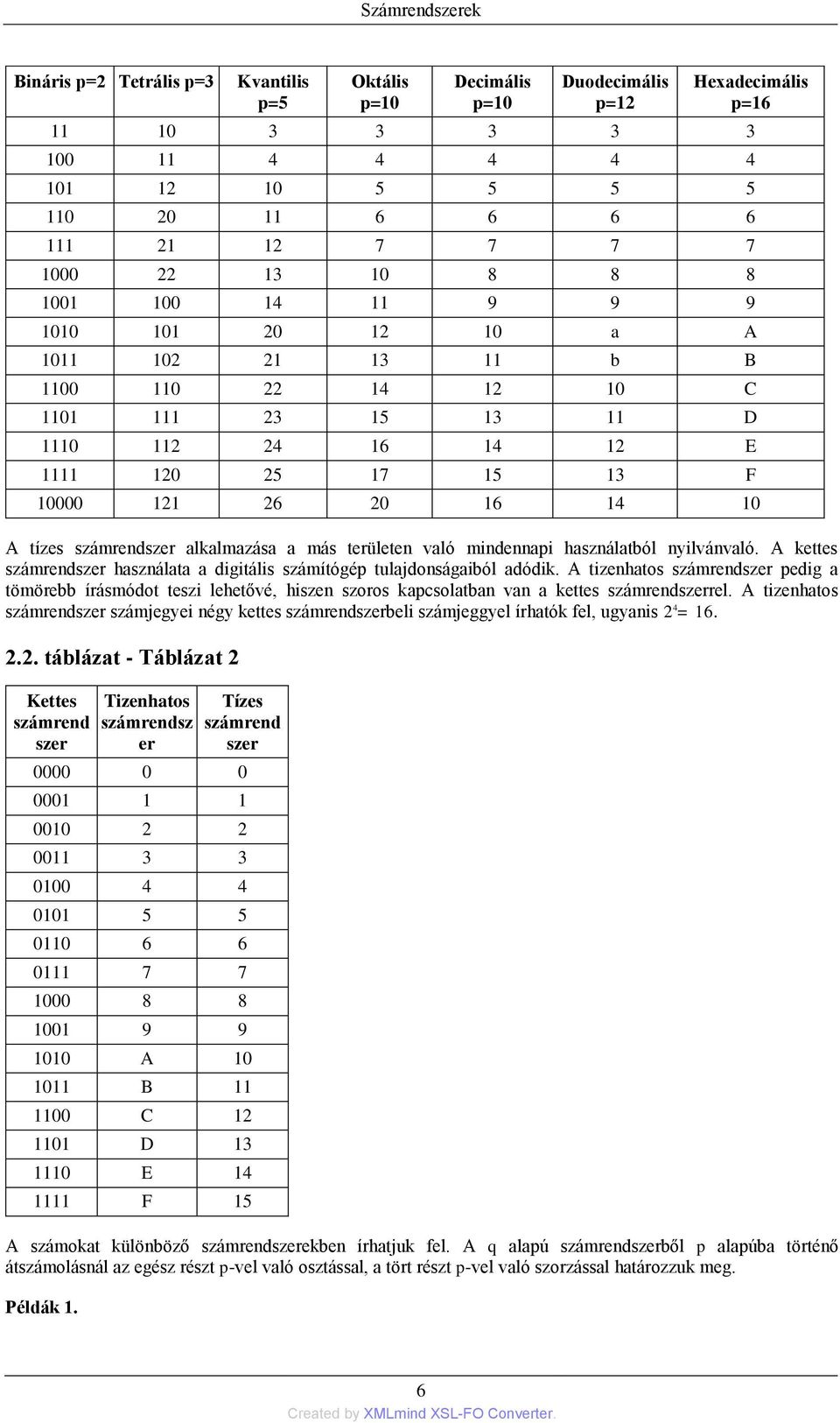 16 14 10 A tízes számrendszer alkalmazása a más területen való mindennapi használatból nyilvánvaló. A kettes számrendszer használata a digitális számítógép tulajdonságaiból adódik.