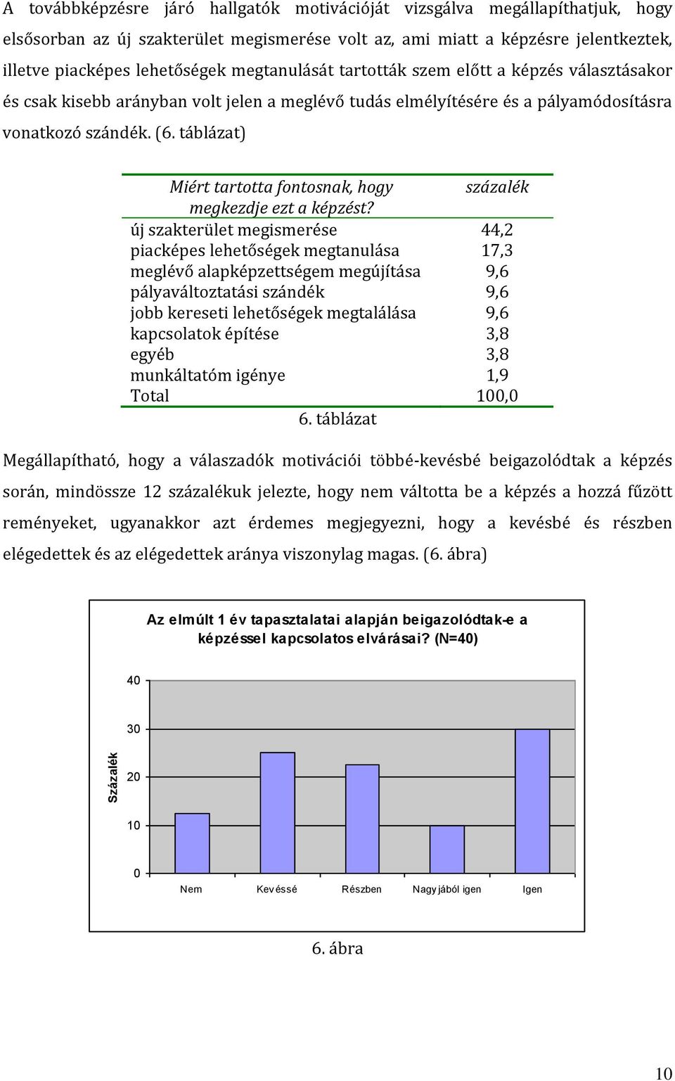 táblázat) Miért tartotta fontosnak, hogy százalék megkezdje ezt a képzést?