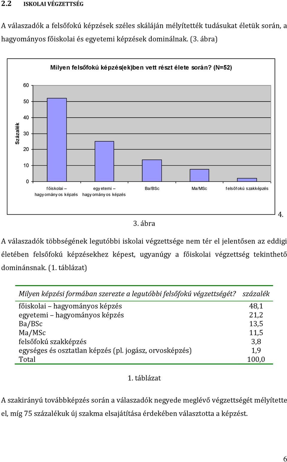 A válaszadók többségének legutóbbi iskolai végzettsége nem tér el jelentősen az eddigi életében felsőfokú képzésekhez képest, ugyanúgy a főiskolai végzettség tekinthető dominánsnak. (1.