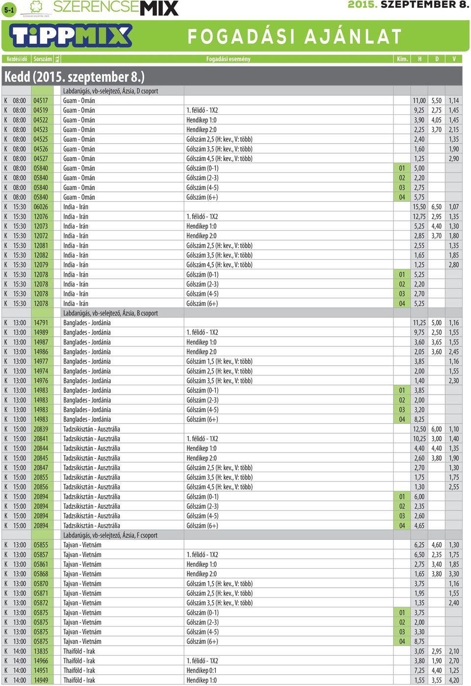 , V: több) 2,40 1,35 K 08:00 04526 Guam - Omán Gólszám 3,5 (H: kev., V: több) 1,60 1,90 K 08:00 04527 Guam - Omán Gólszám 4,5 (H: kev.