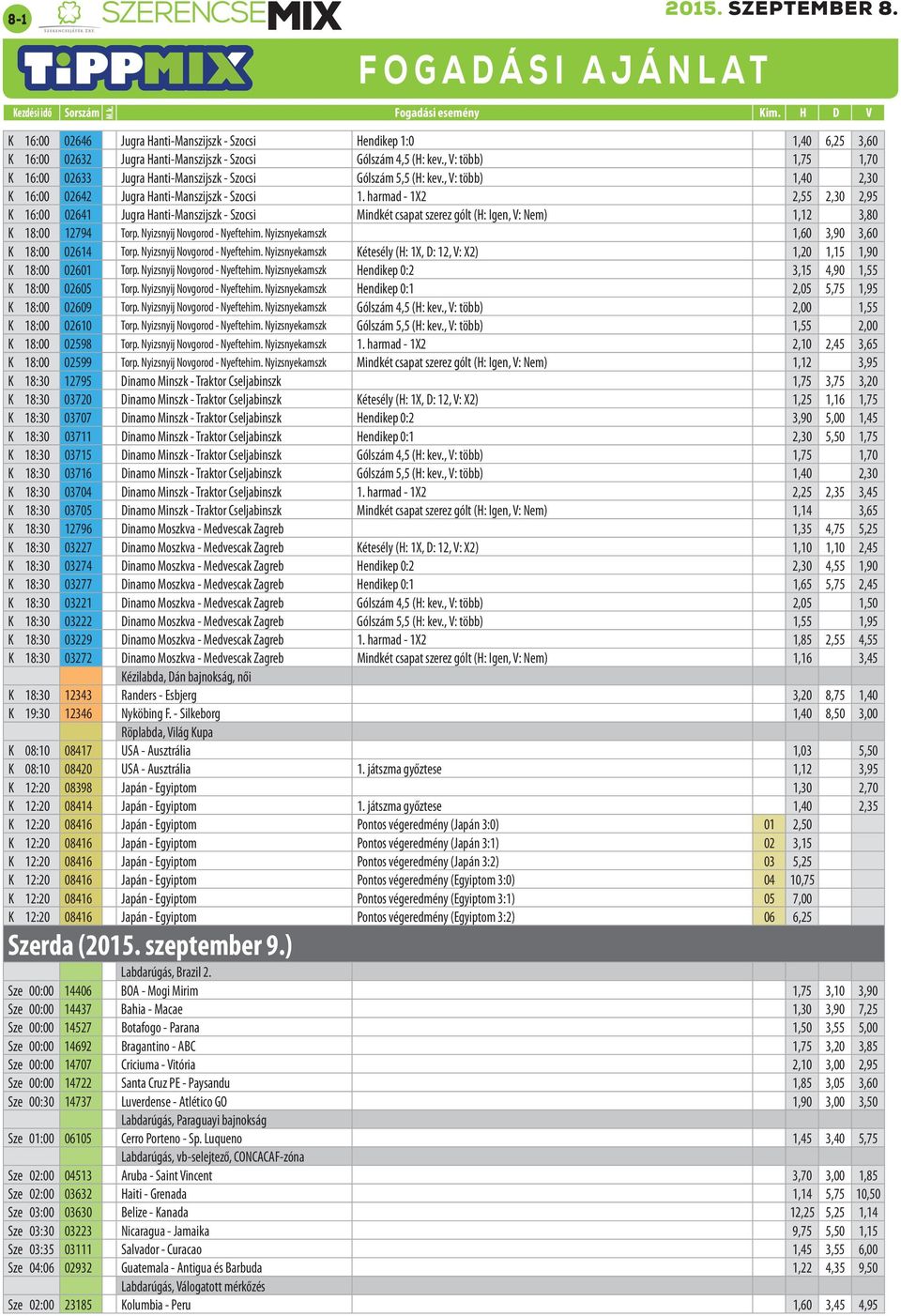 harmad - 1X2 2,55 2,30 2,95 K 16:00 02641 Jugra Hanti-Manszijszk - Szocsi Mindkét csapat szerez gólt (H: Igen, V: Nem) 1,12 3,80 K 18:00 12794 Torp. Nyizsnyij Novgorod - Nyeftehim.