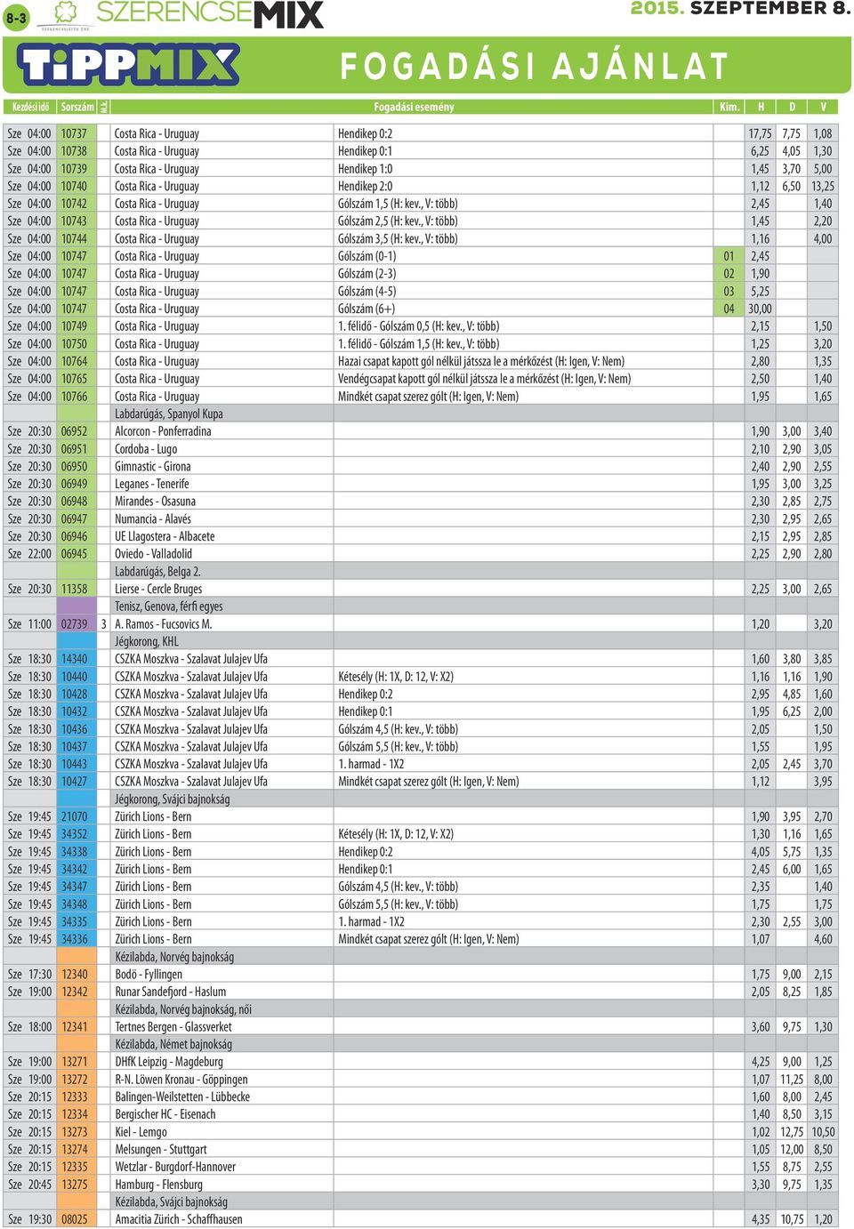 , V: több) 2,45 1,40 Sze 04:00 10743 Costa Rica - Uruguay Gólszám 2,5 (H: kev., V: több) 1,45 2,20 Sze 04:00 10744 Costa Rica - Uruguay Gólszám 3,5 (H: kev.