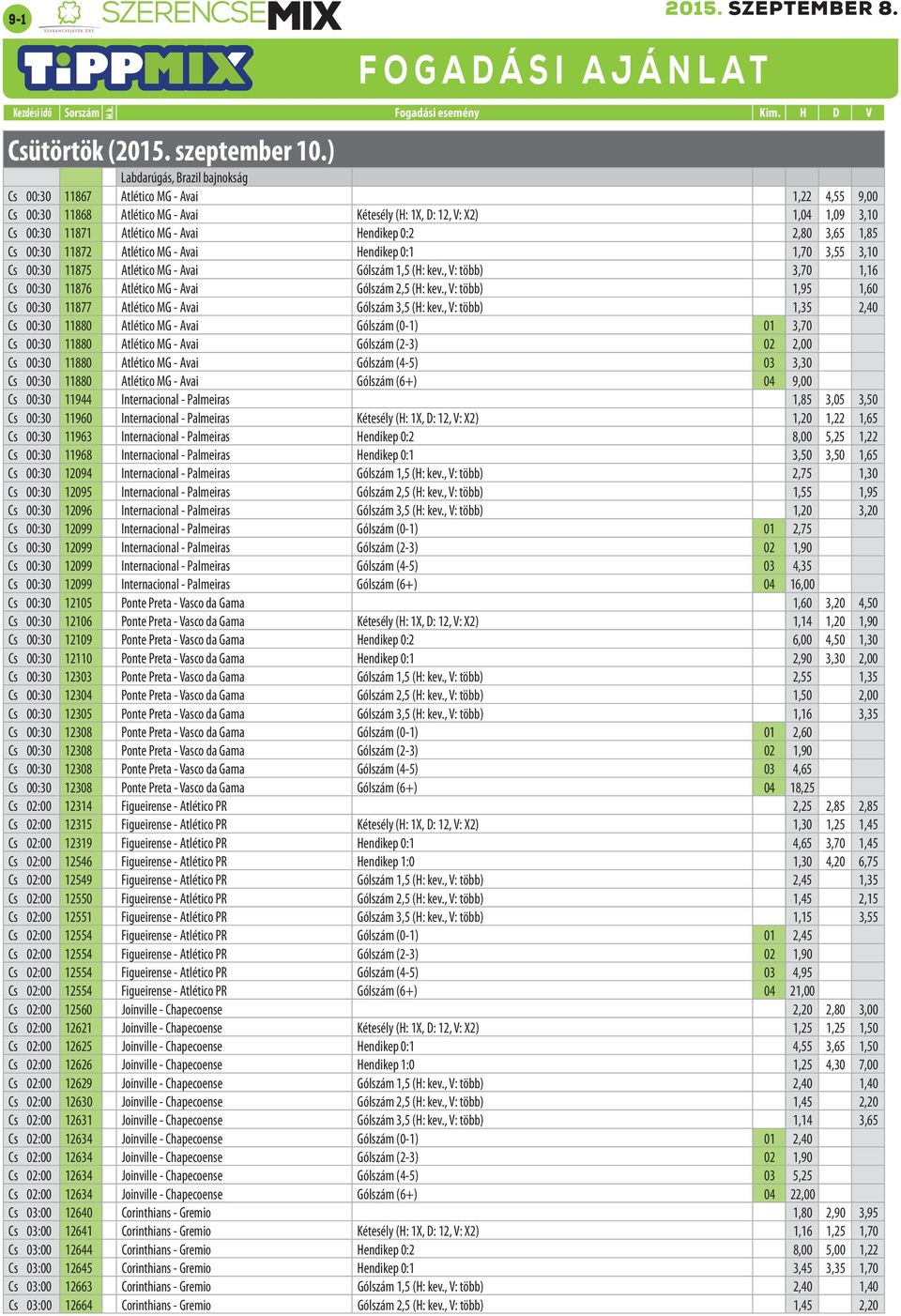 Hendikep 0:2 2,80 3,65 1,85 Cs 00:30 11872 Atlético MG - Avai Hendikep 0:1 1,70 3,55 3,10 Cs 00:30 11875 Atlético MG - Avai Gólszám 1,5 (H: kev.