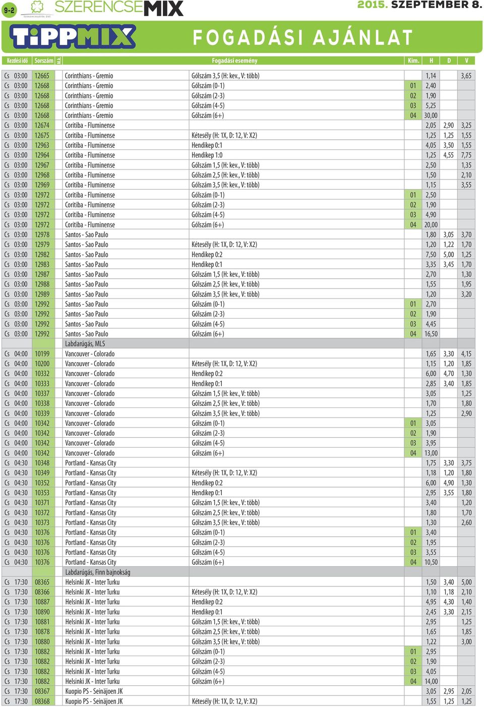 03:00 12668 Corinthians - Gremio Gólszám (6+) 04 30,00 Cs 03:00 12674 Coritiba - Fluminense 2,05 2,90 3,25 Cs 03:00 12675 Coritiba - Fluminense Kétesély (H: 1X, D: 12, V: X2) 1,25 1,25 1,55 Cs 03:00